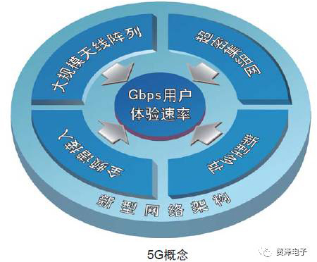 到底什么是5G？一文揭開第五代移動(dòng)通信技術(shù)的神秘面紗